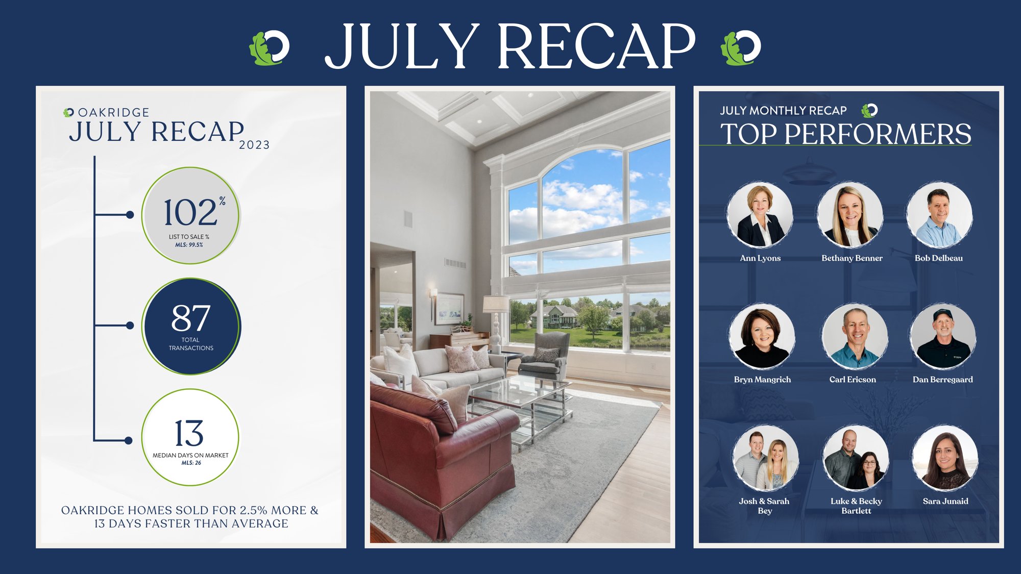 July 2023 Recap at Oakridge Real Estate